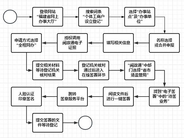 黄色网站