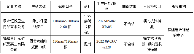 黄色网站