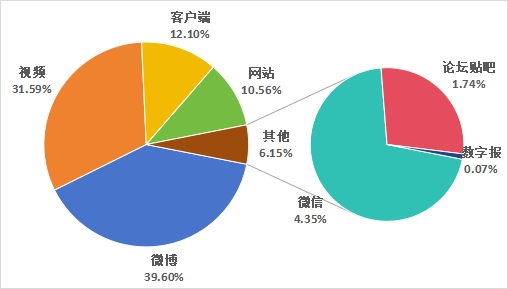 黄色网站