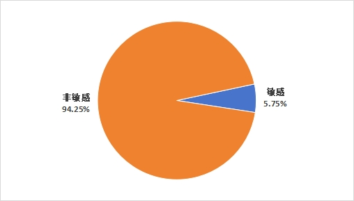 黄色网站